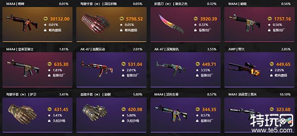 高人气CSGO饰品高爆率平台有哪些_WWW.95SKINS.COM(CSGO饰品高爆率平台免费)