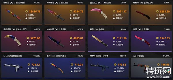 CSGO皮肤怎么获得?flamecases【免费获得CSGO皮肤办法介绍2023】