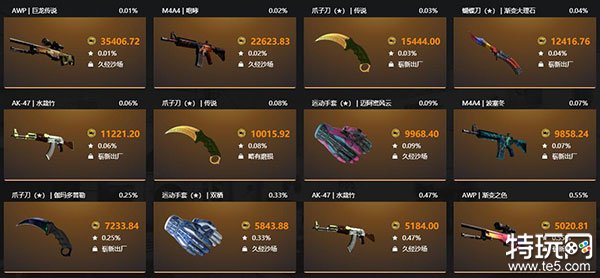 csgo皮肤交易平台有哪些_csgo皮肤交易平台(最好用的10个皮肤交易平台推荐)