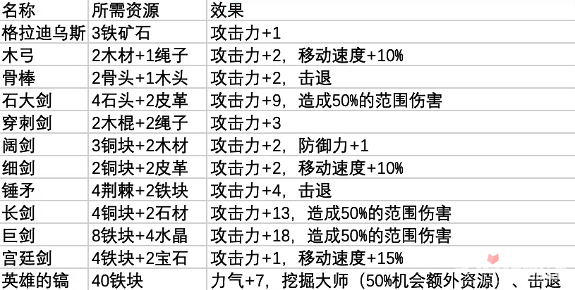 鼠托邦王室铁匠铺作用介绍