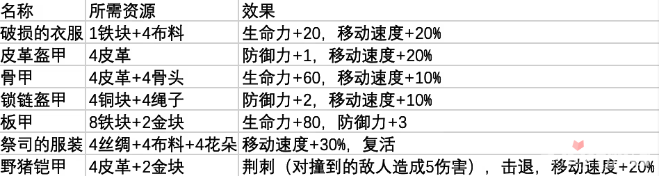 鼠托邦王室铁匠铺作用介绍