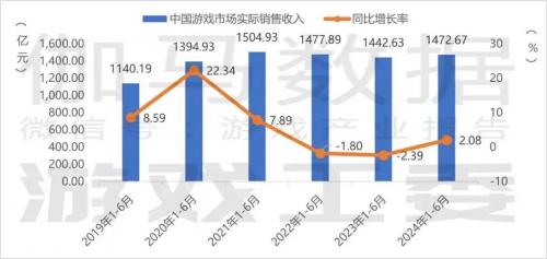 祖龙娱乐《龙族：卡塞尔之门》差异化破局，IP改编手游新标杆！