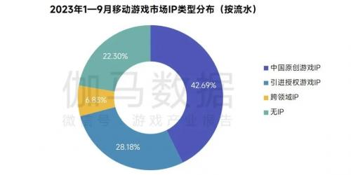 祖龙娱乐《龙族：卡塞尔之门》差异化破局，IP改编手游新标杆！