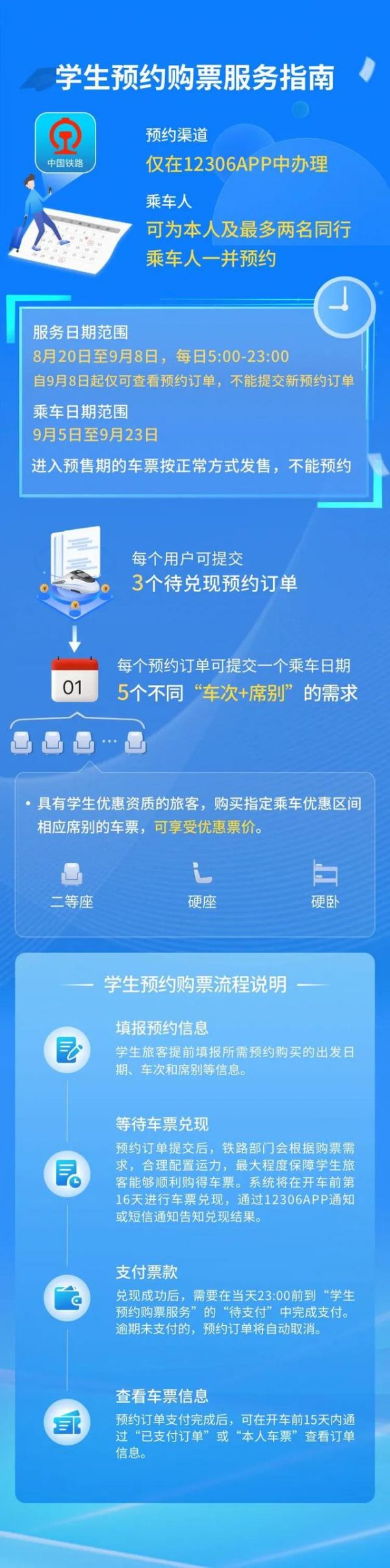 新功能上线！12306APP可以预约学生票啦