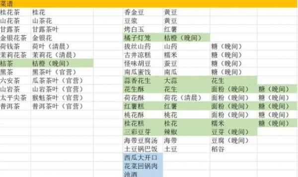 继承了一座戏园子菜谱配方和人物喜好一览 具体介绍