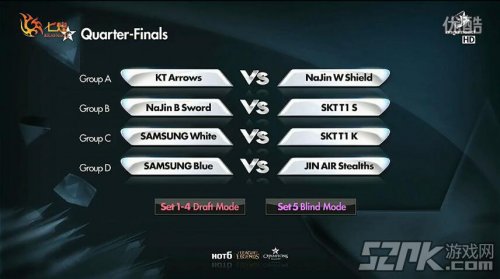 SKT1对阵SSW_ogn2014夏季赛(英雄联盟LOLOGN夏季赛8强对阵出炉)