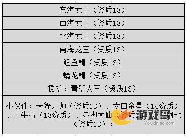 刷鼎排行榜奔跑吧悟空好友PK高分攻略