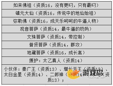 刷鼎排行榜奔跑吧悟空好友PK高分攻略