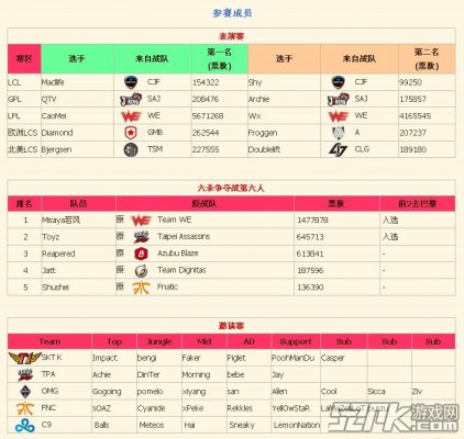 英雄联盟LOL2014巴黎全明星赛参赛队伍及赛程介绍_2014巴黎英雄联盟allstar