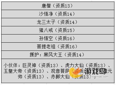 刷鼎排行榜奔跑吧悟空好友PK高分攻略