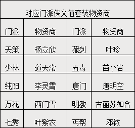 定国套装怎么得到?剑网3定国套外观【剑网3装备获取攻略】