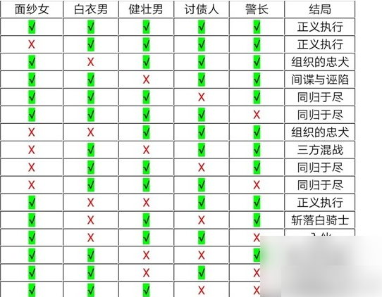 十三号修理店全结局攻略 十三号修理店全结局攻略介绍